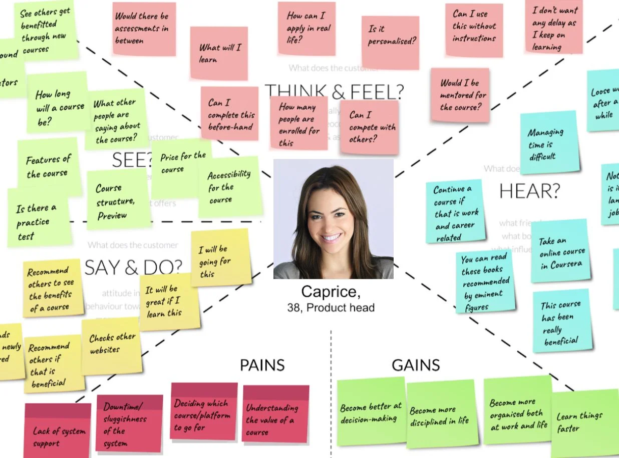 empathy-mapping