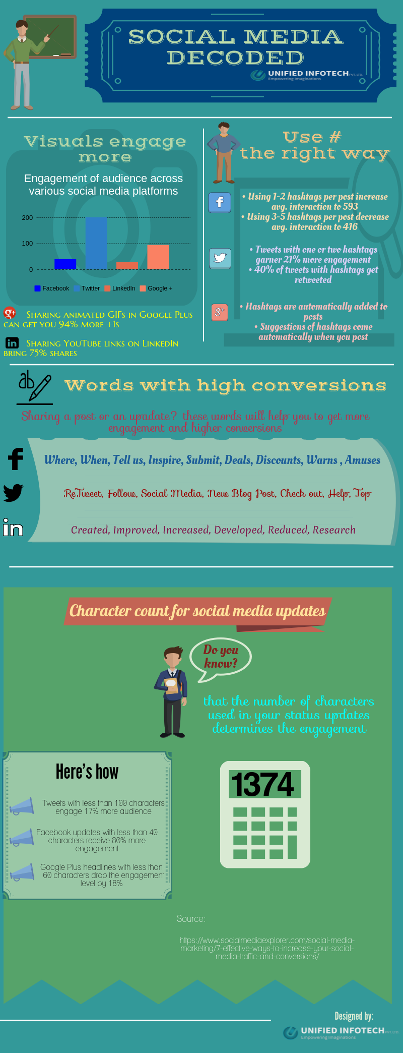 Social Media Infographic