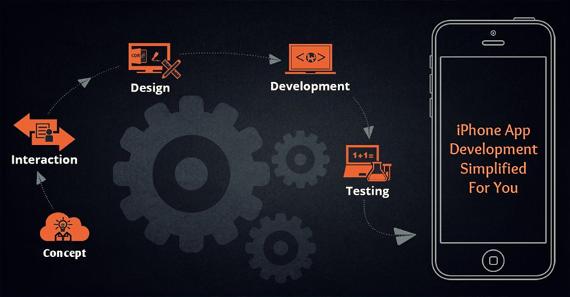 A Stagewise Process of Developing A Mobile App