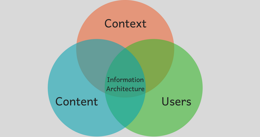 Website Development Company in NYC