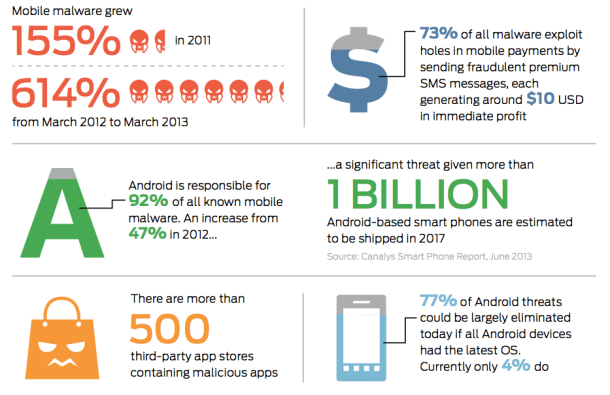 mobile app security checklist stats