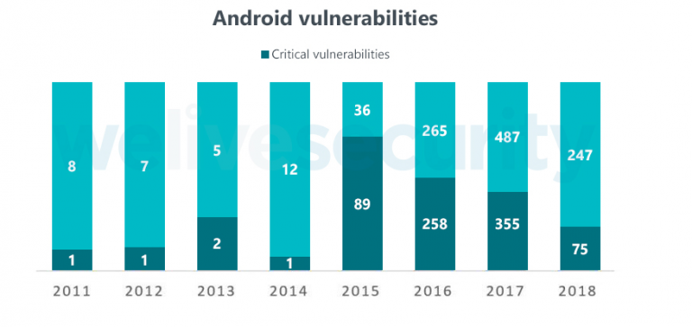 mobile app security checklist vulnerability