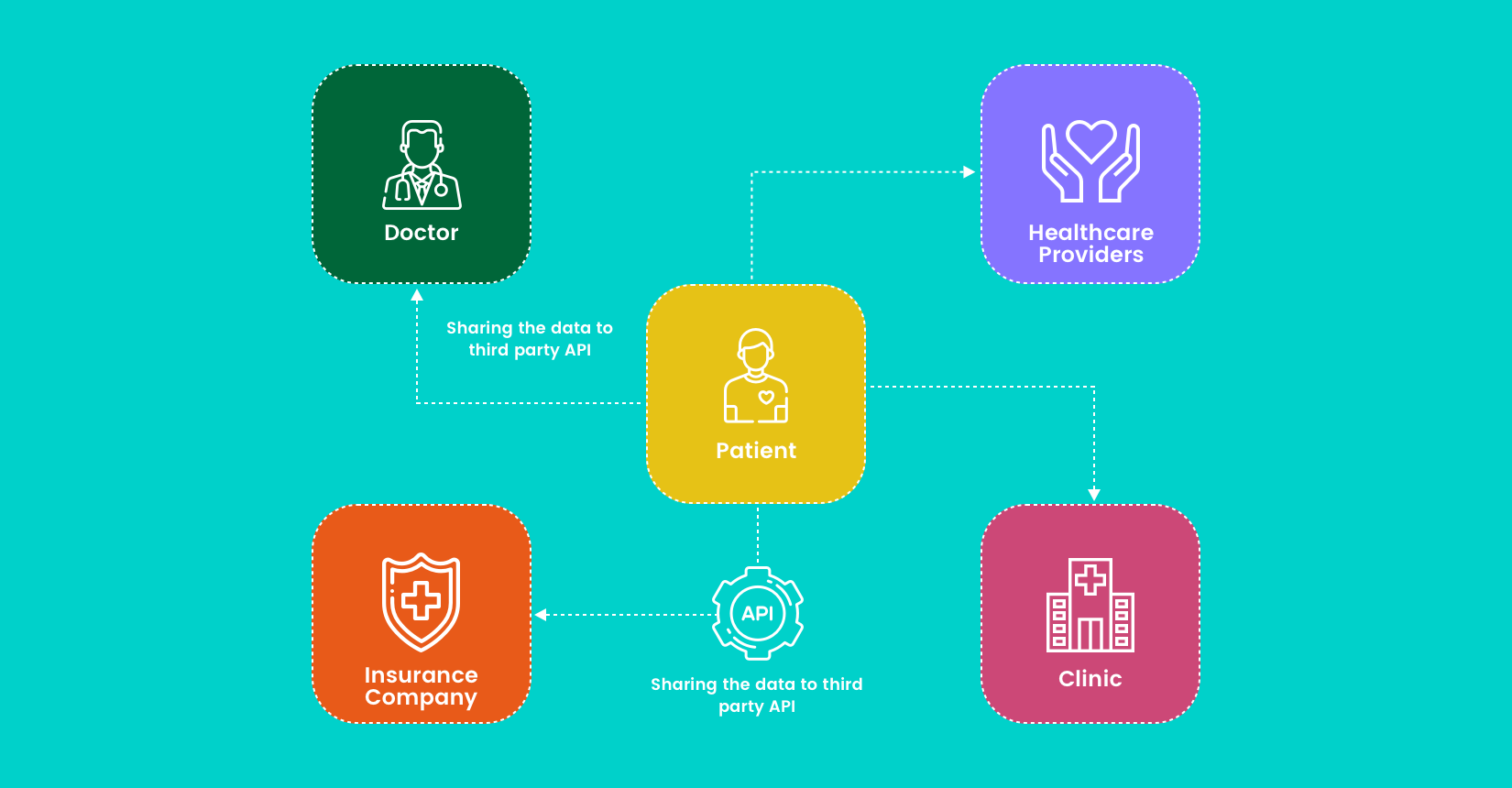 Blockchain Healthcare