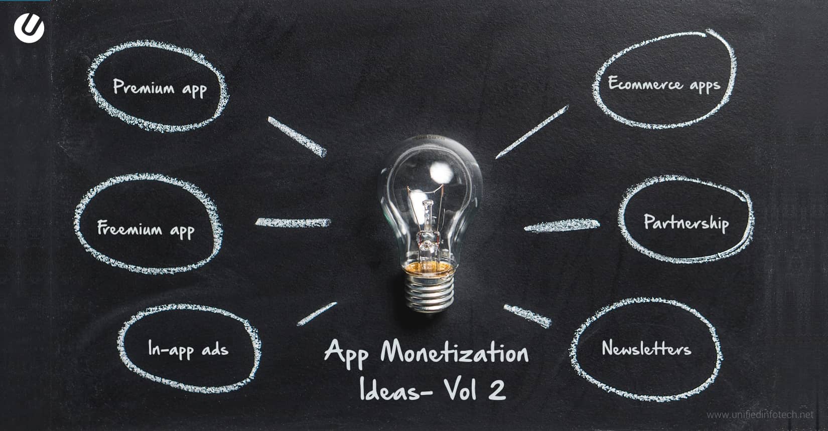 Top 10 App Monetization Ideas That Will Make You Money. Vol 2