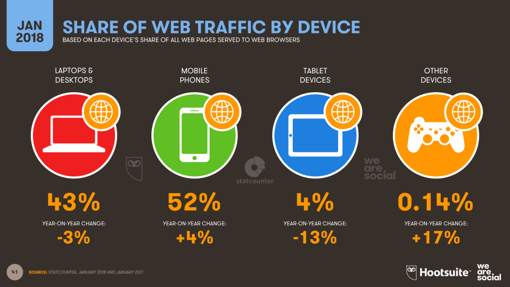 mobile app monetization strategy by device