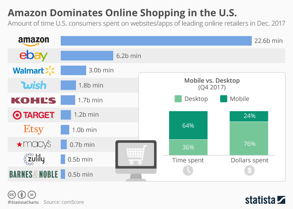 app monetization ideas stats