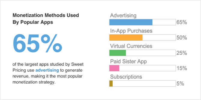 app monetization ideas