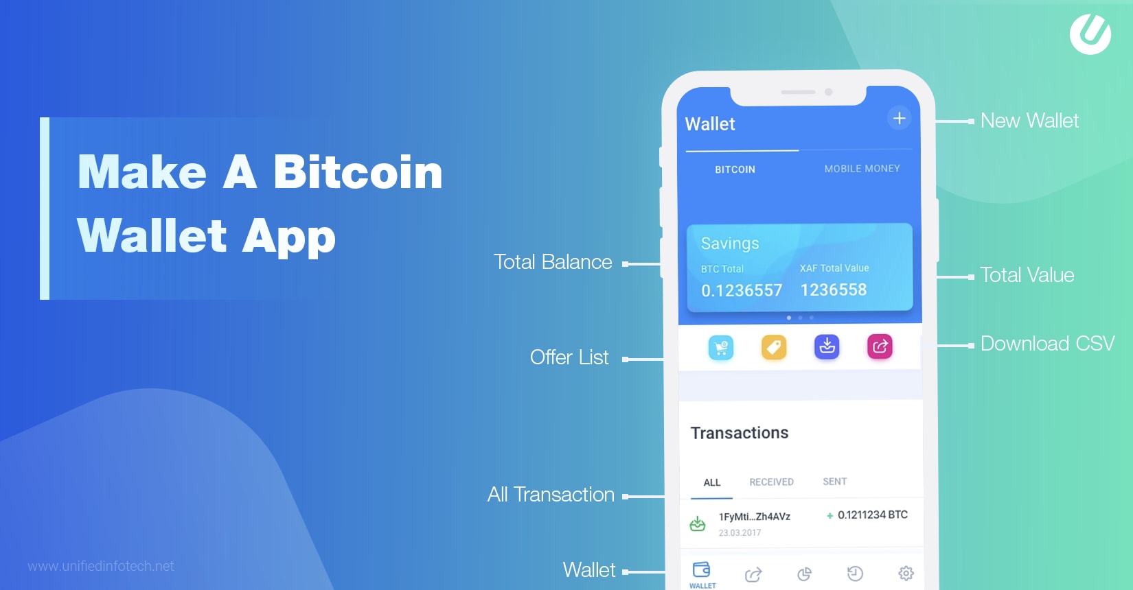How To Make Your Own Bitcoin Wallet App in 2019