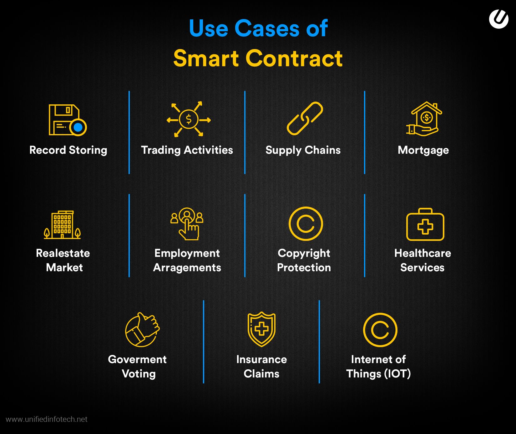use cases of smart contract