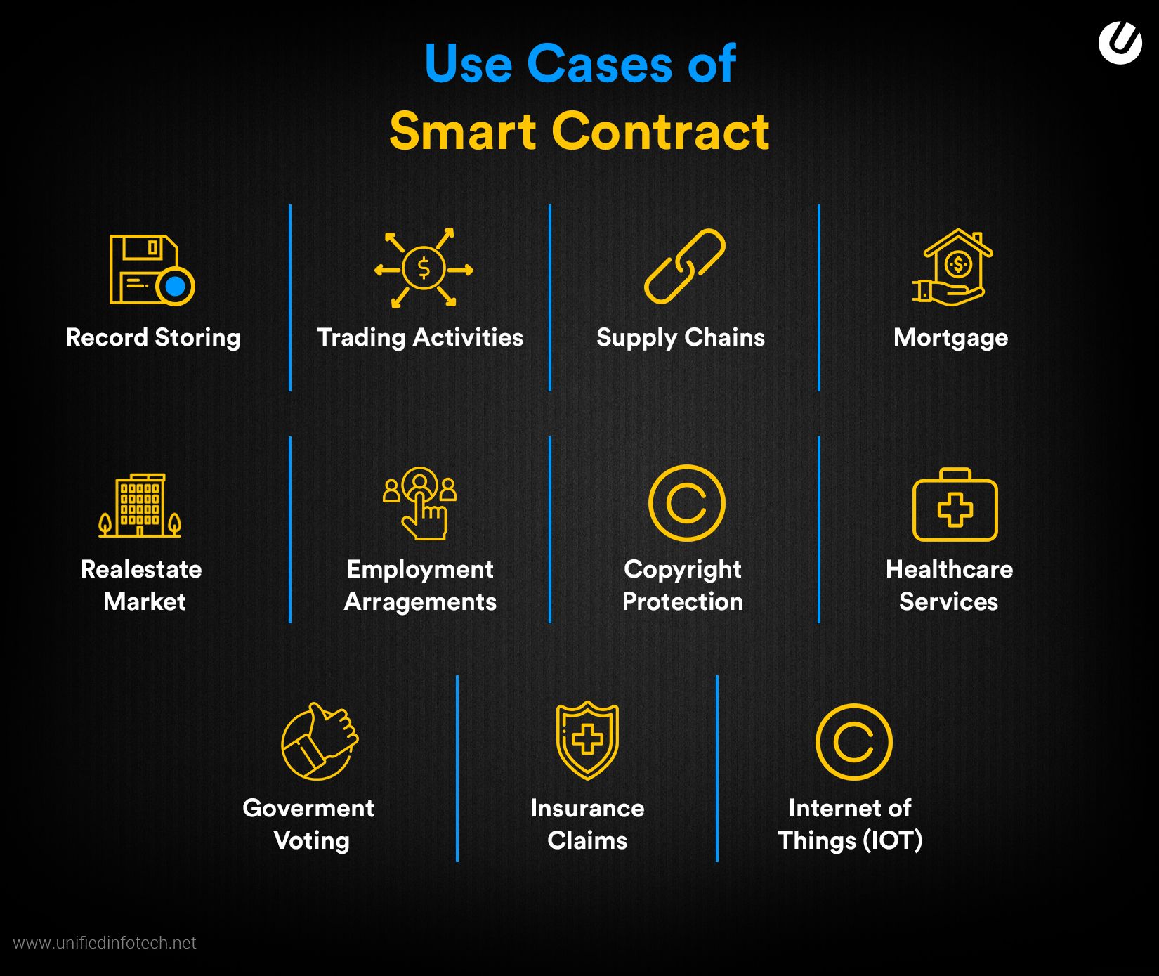 Use cases of smart comtracts