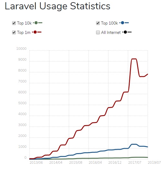 User statistics 