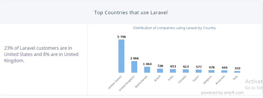 countrywise