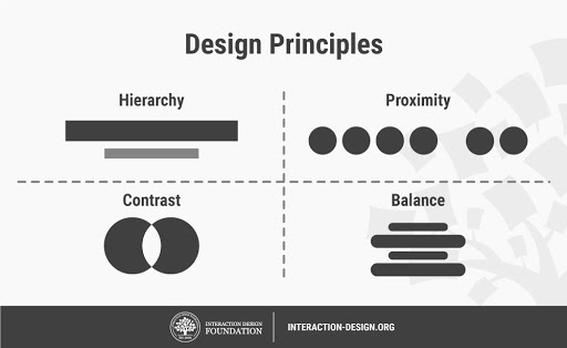 web design principles