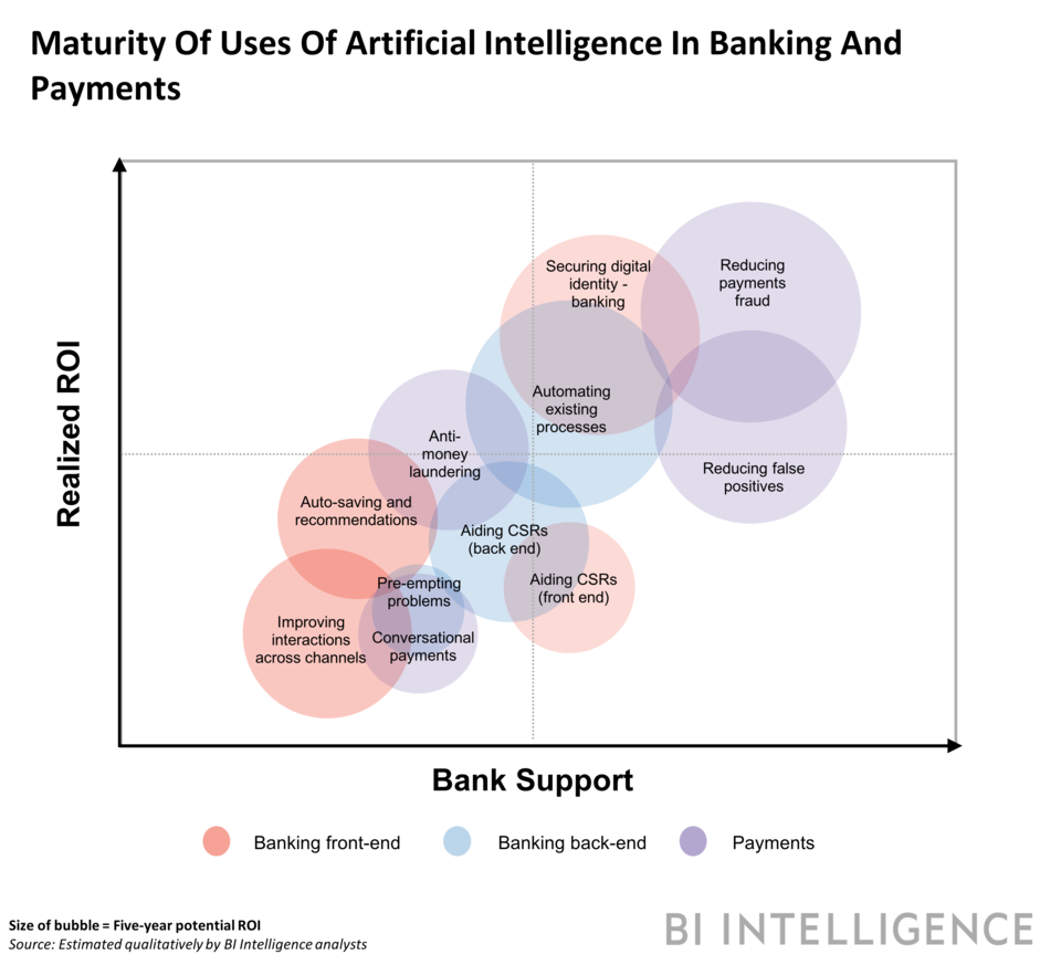 Future of Ai in eCommerce payment and banking