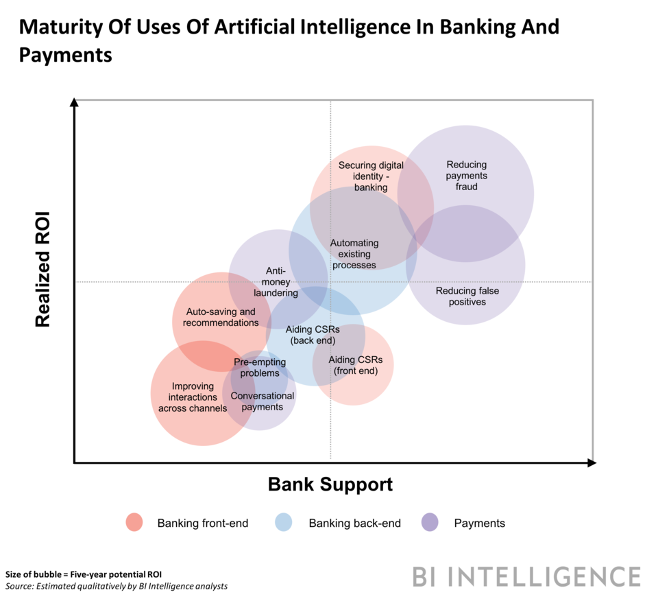 AI in banking and payment