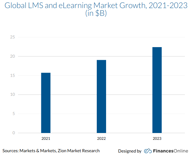 Create Learning management system stats