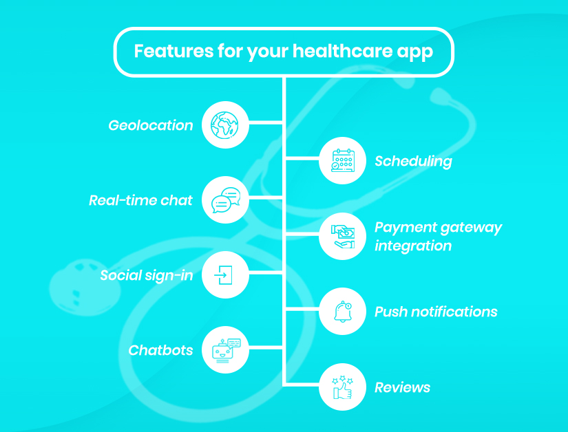 Features you need in healthcare mobile app development