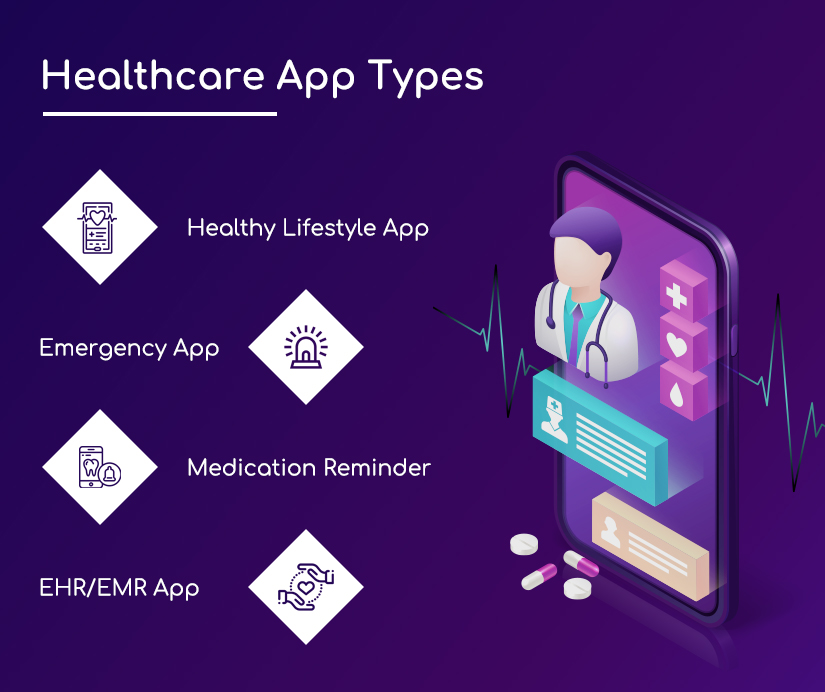 types of healthcare apps