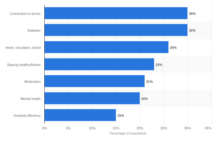 healthcare mobile app statistics