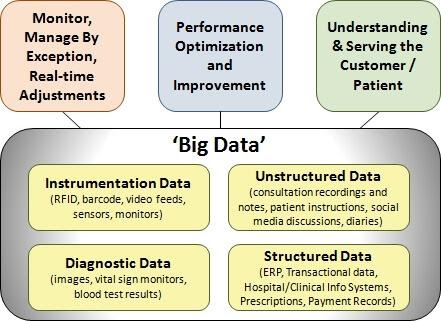 big data