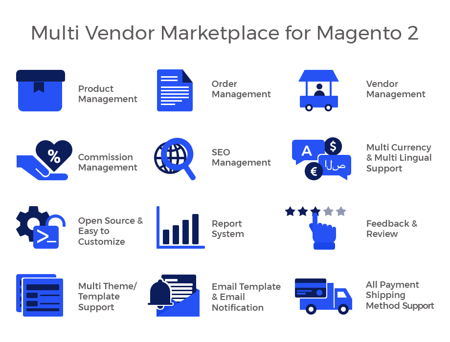 create marketplace with magento for multi vendor