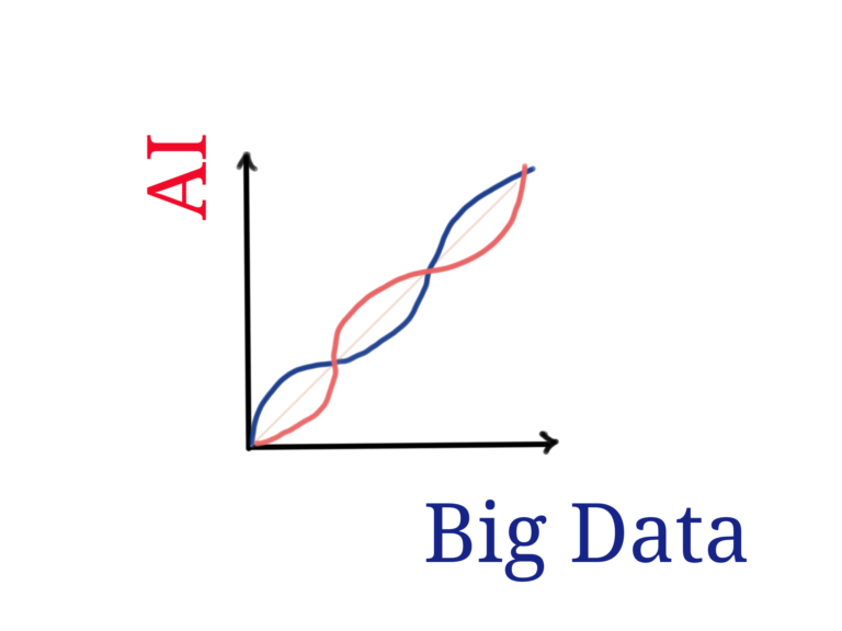 big data and ai