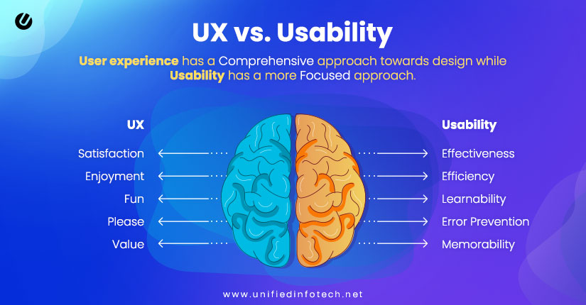 UX vs usability