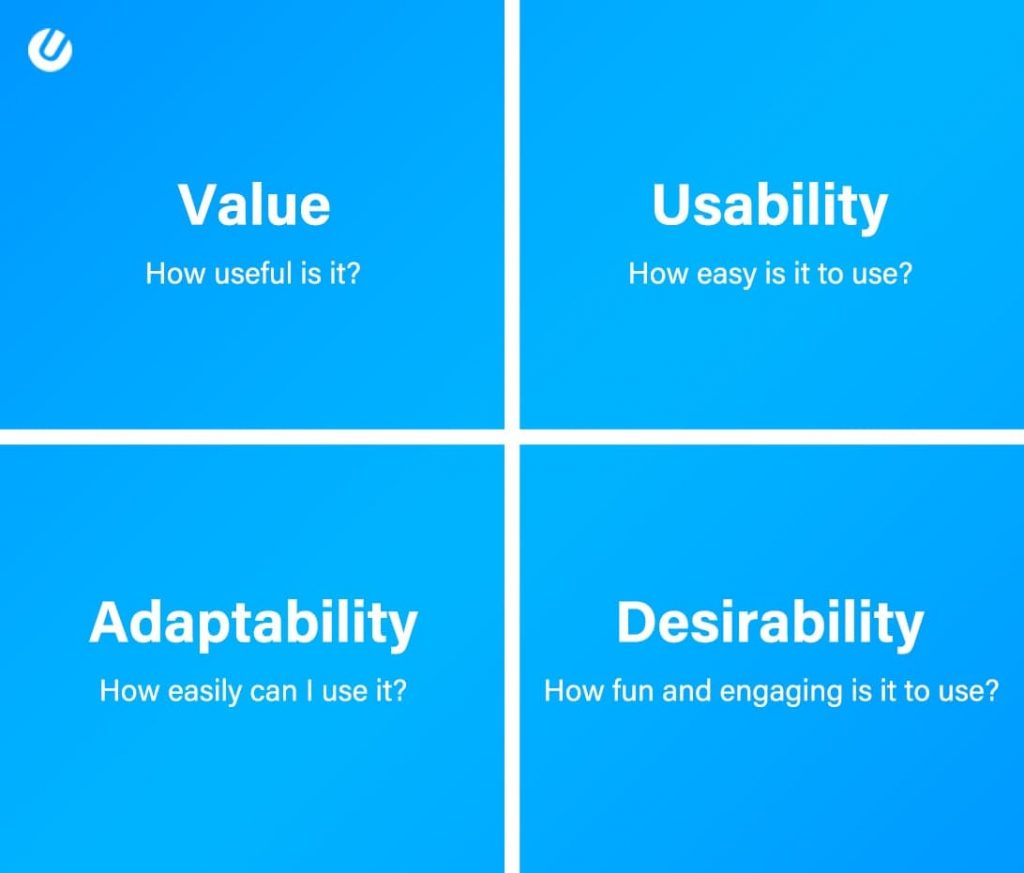 user experience design and their 4 elements