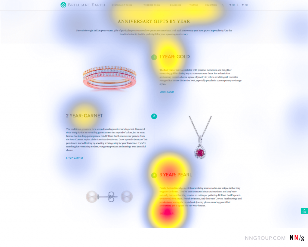 heatmaps