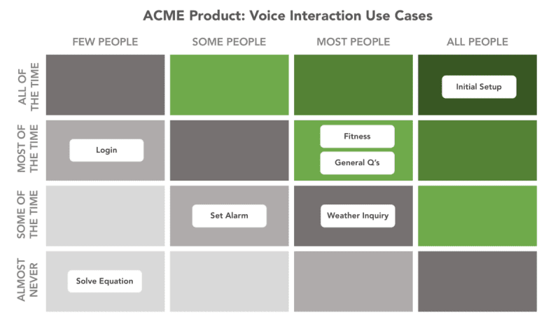 voice interaction use case