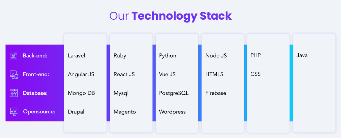 The Secret Guide To Perfect CMS Development in 2020