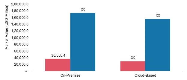 healthcare application development stats