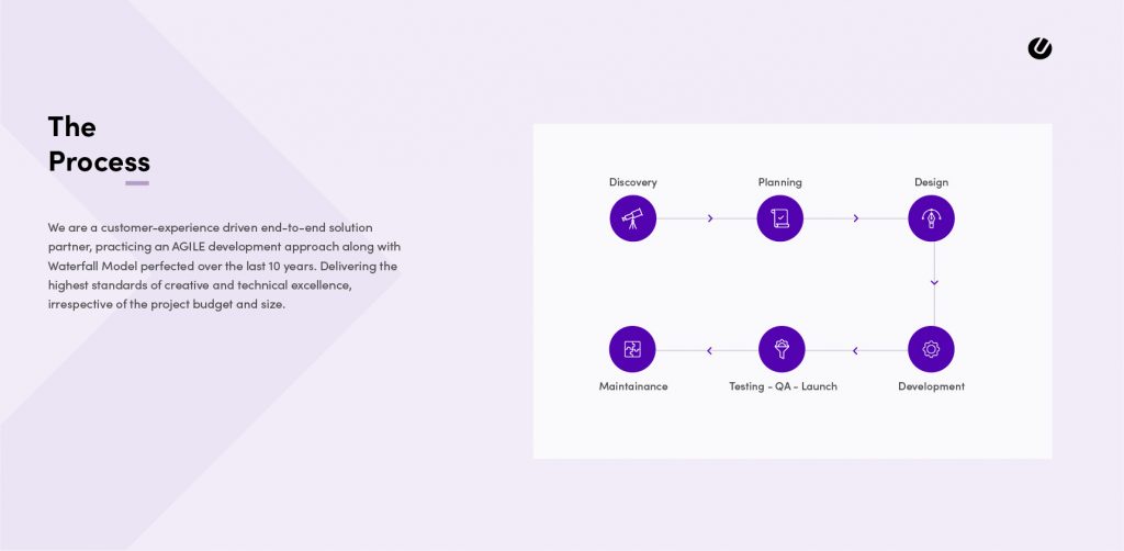 healthcare application development process we follow