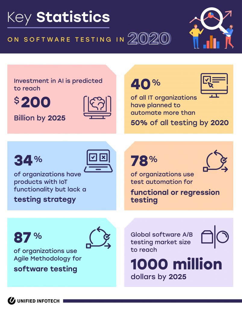 enterprise software development