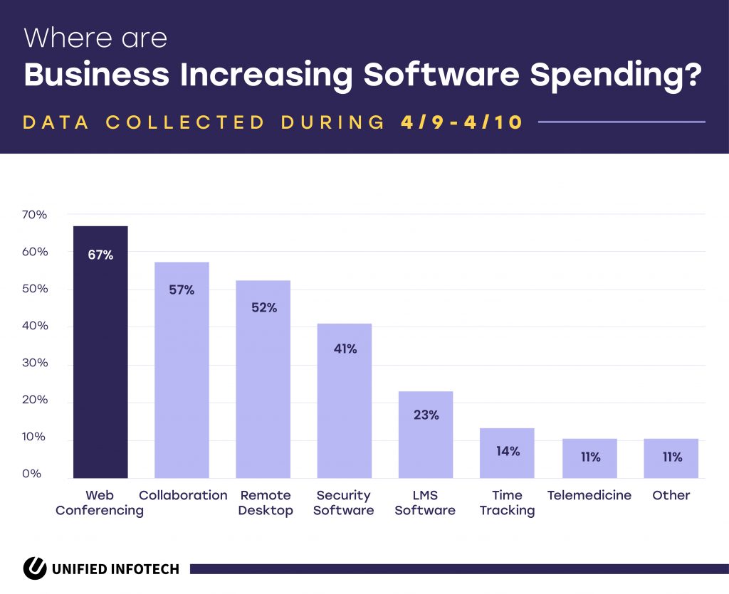 business software development