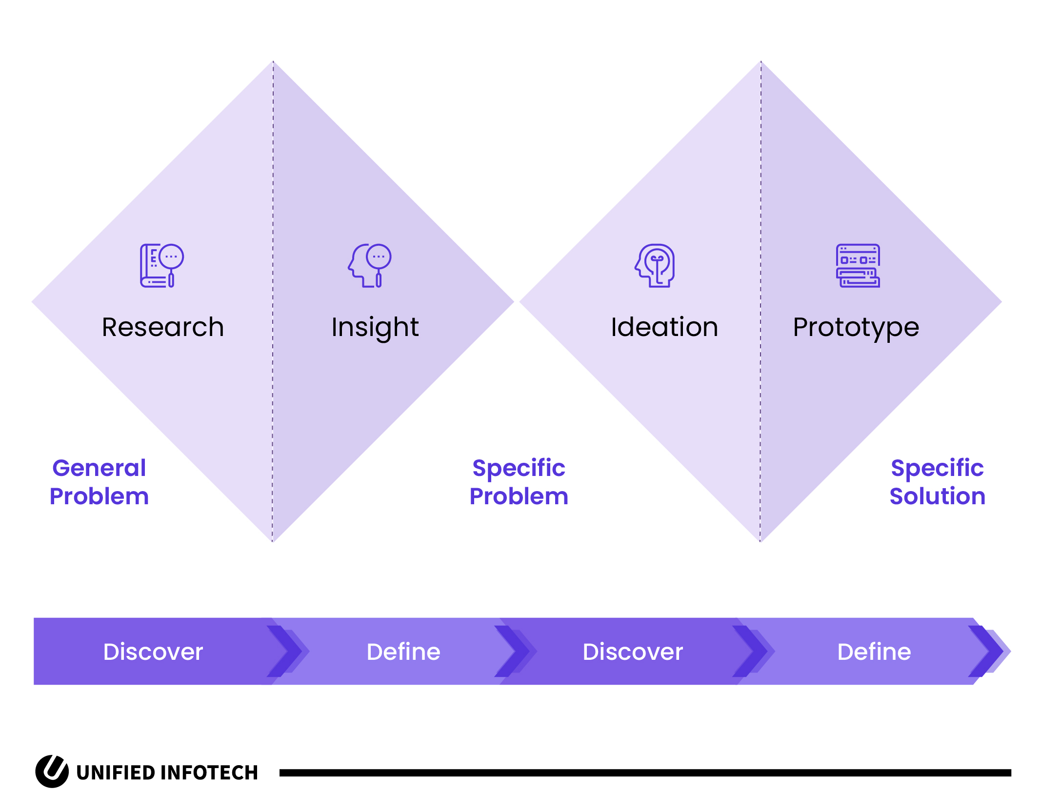 Remote Design Sprints