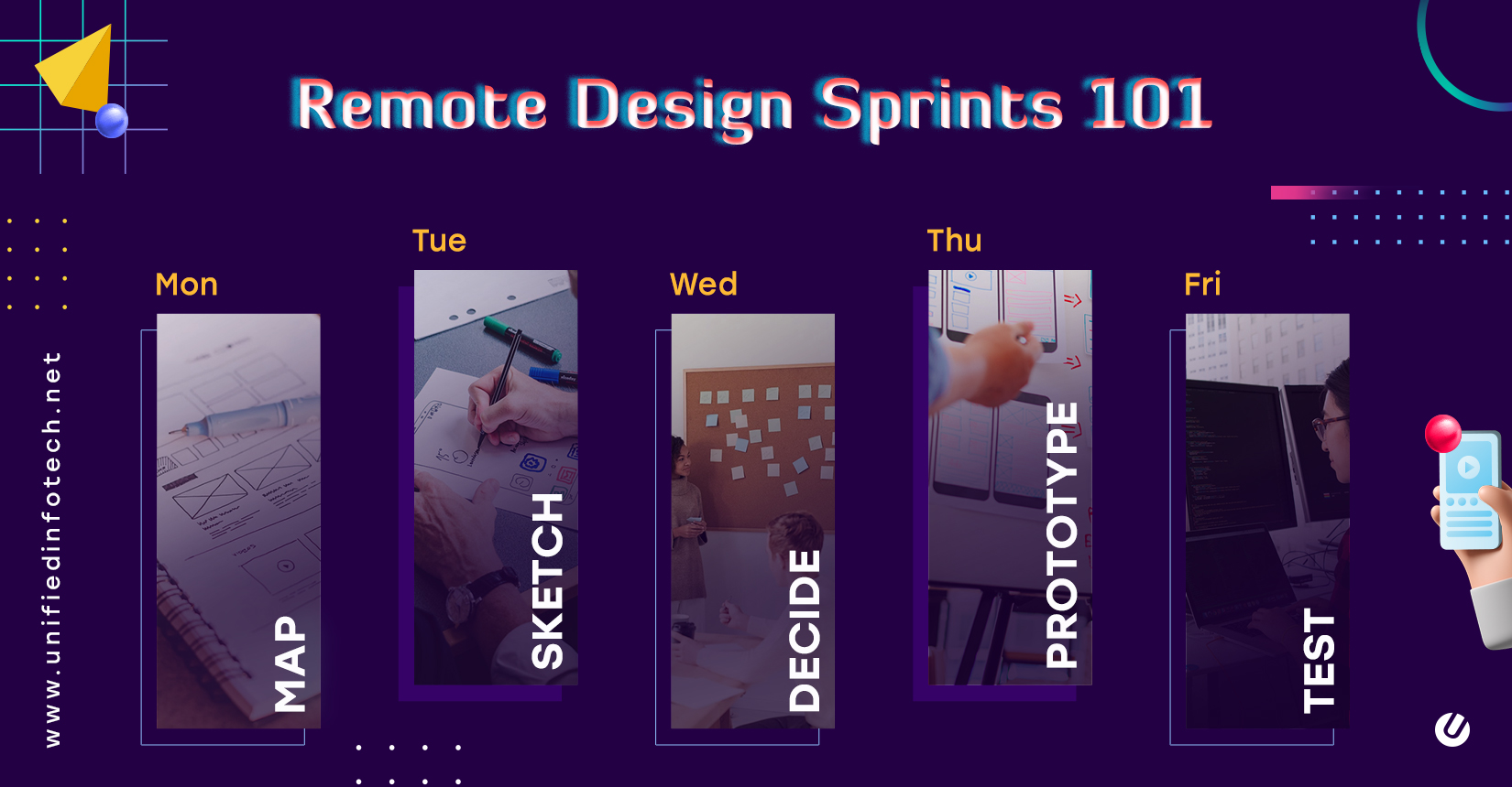 Remote Design Sprints 101: How We Do It The Unified Way