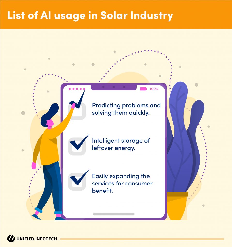 digital transformation of the energy sector 