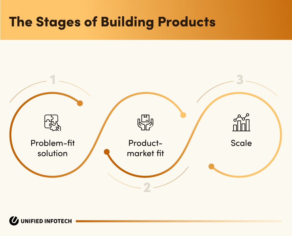 software development process