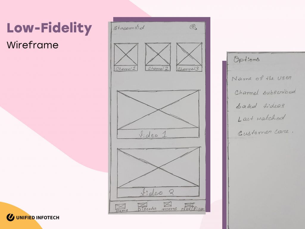 wireframe design