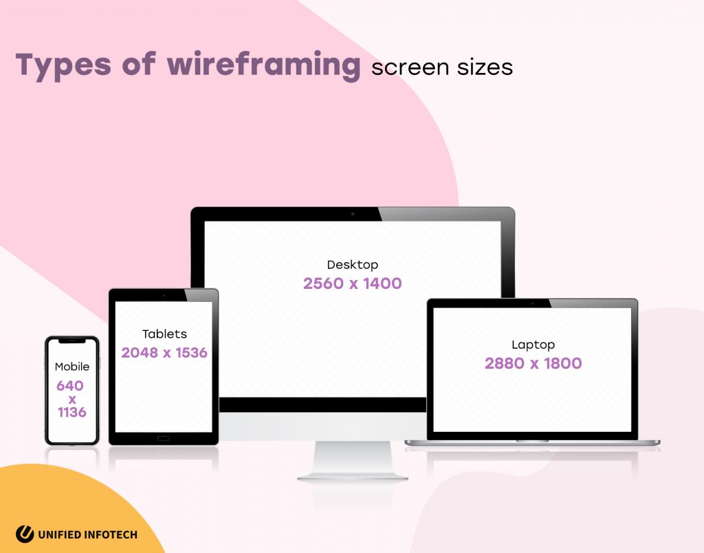 wireframe design