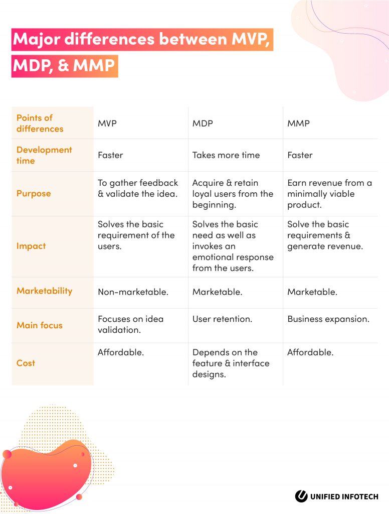 MVP software development