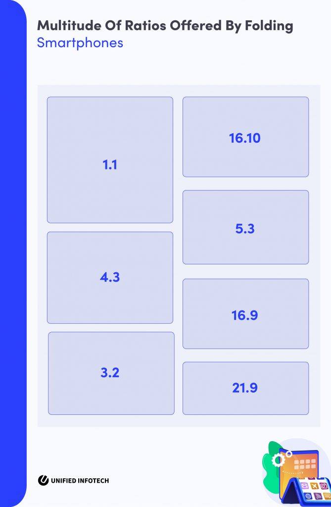 foldable smartphone app development