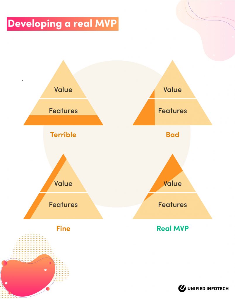 MVP software development