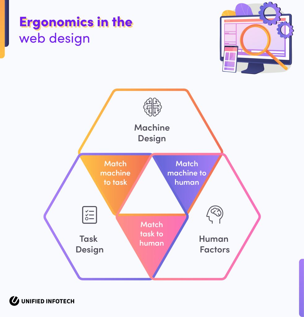 e-learning platform ergonomic design