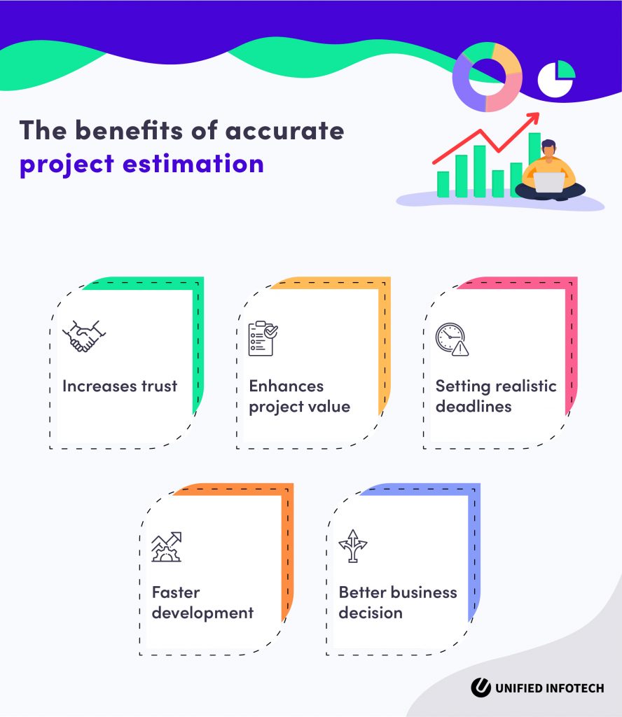 project estimation benefits