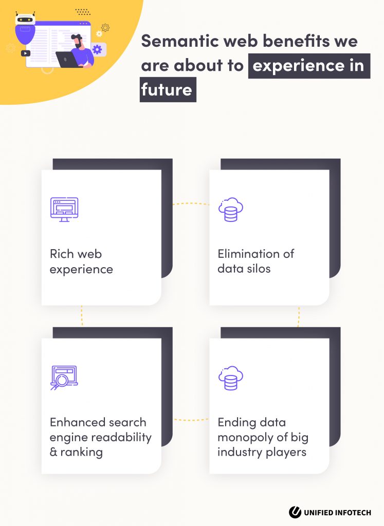 what is semantic web 3.0