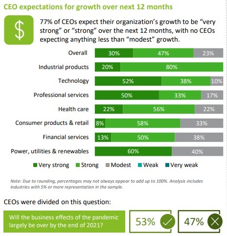 https://www2.deloitte.com/content/dam/Deloitte/us/Documents/about-deloitte/us-fortune-deloitte-CEO-survey-summer-2021-highlights-new.pdf