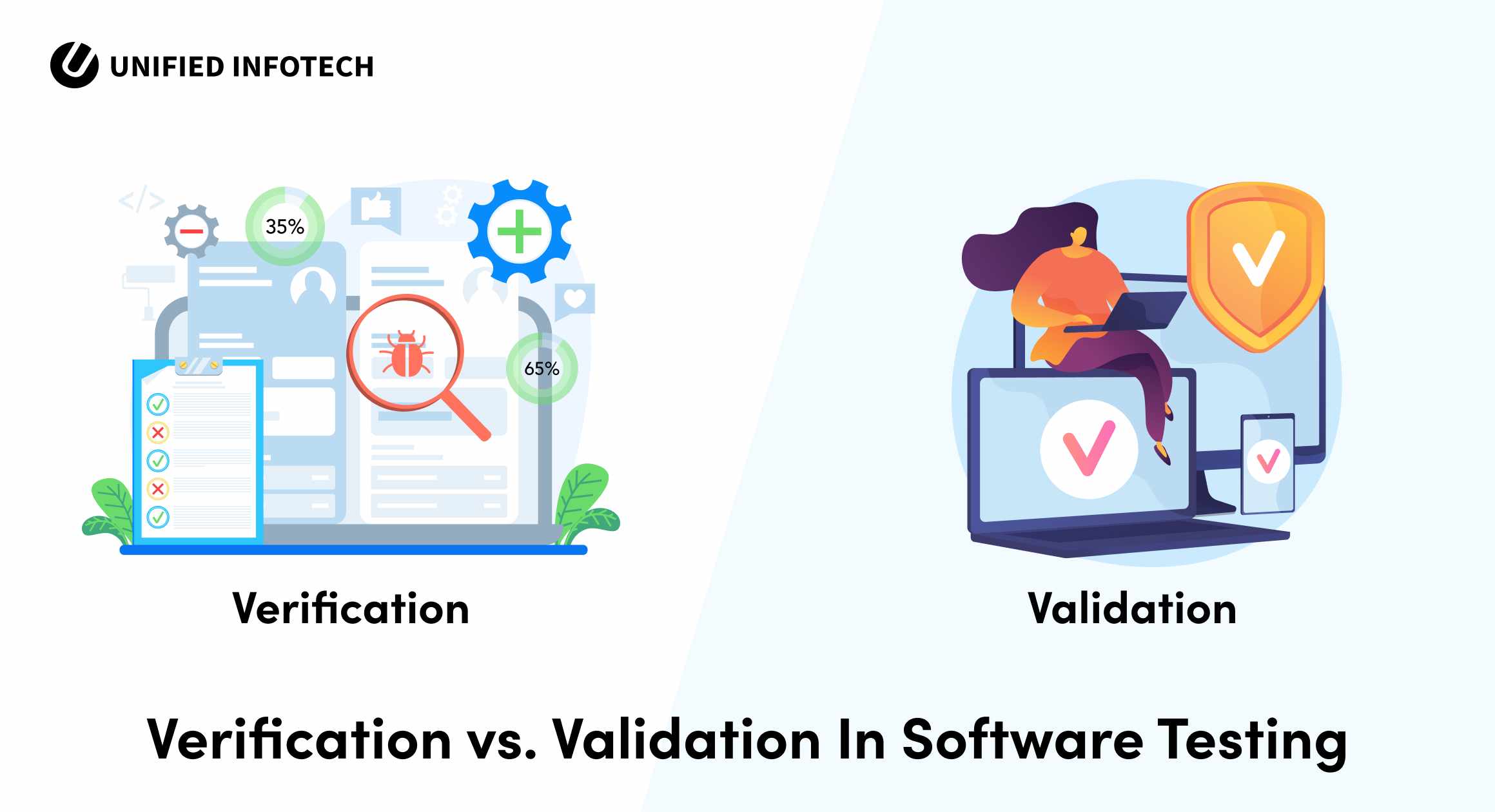 Verification vs. Validation in Software Testing - Unified Infotech