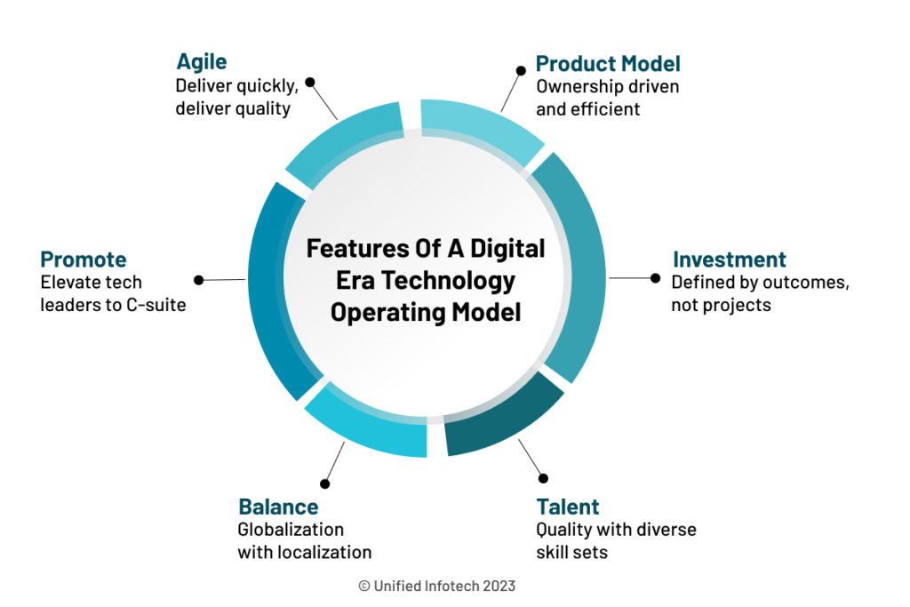 6 essential traits inherent to successful digital era technology operating models